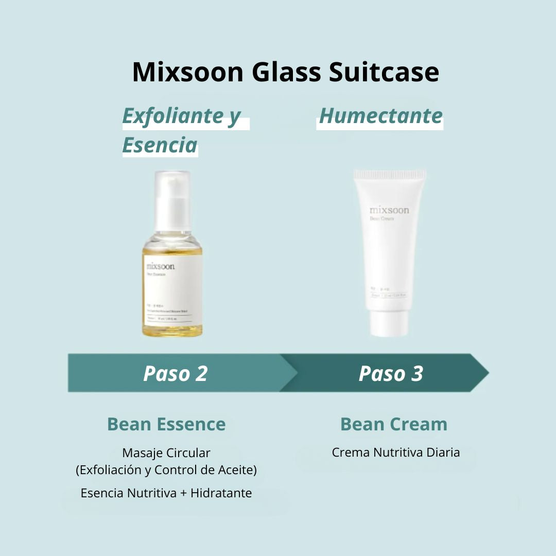 Mixsoon Glass Skin Suitcase – Set de Viaje Hidratante